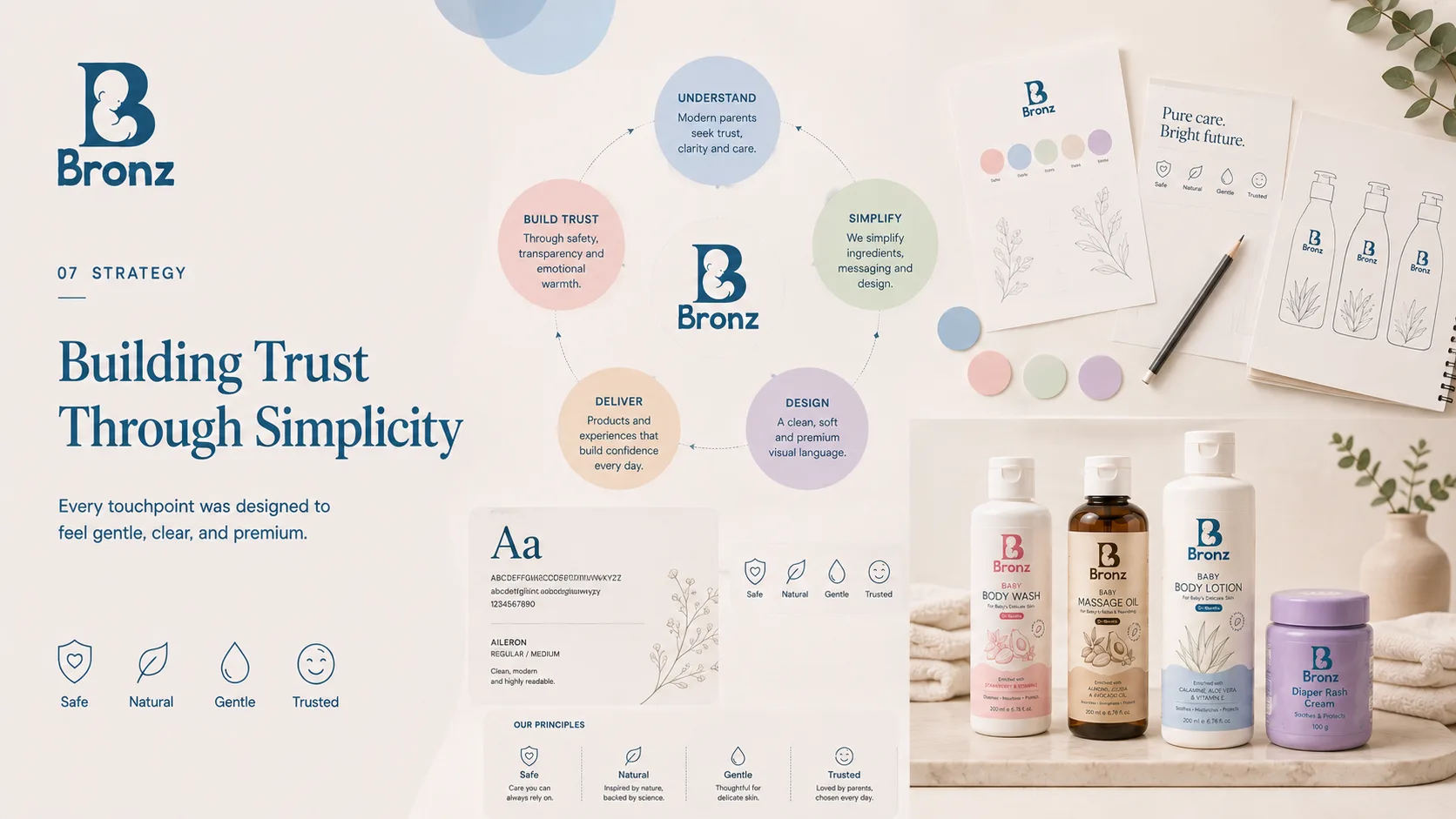 Bronz — Logo and Branding packaging & visual design mockup 7 by Raghav Chopra